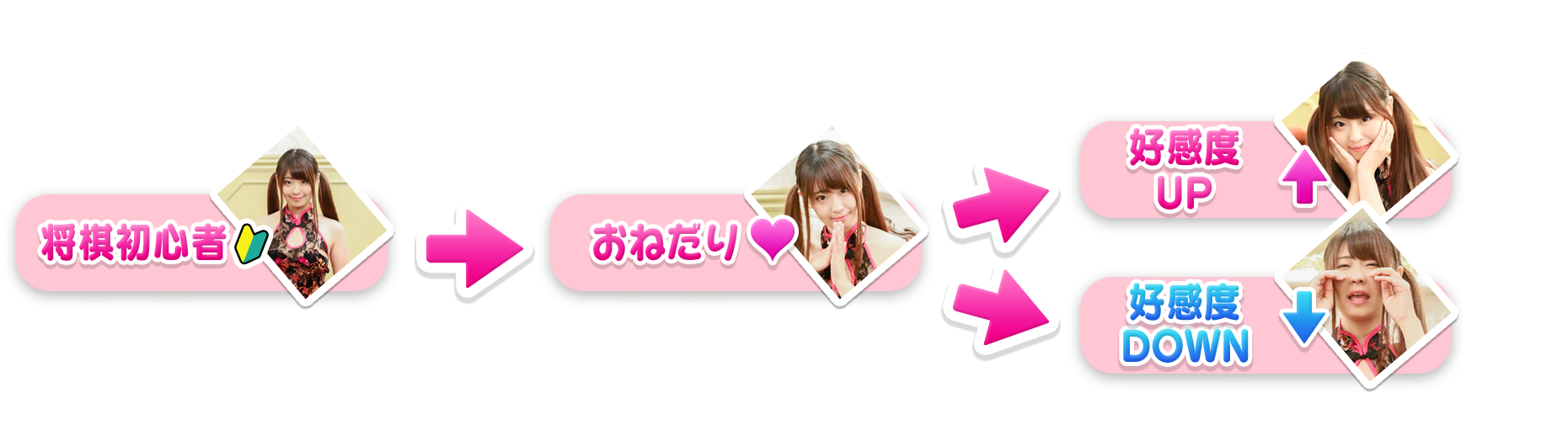 おねだり将棋のゲームシステム